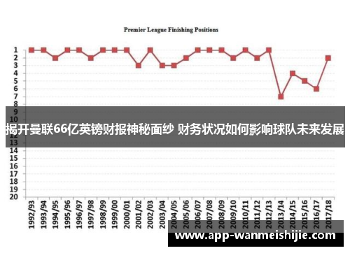 揭开曼联66亿英镑财报神秘面纱 财务状况如何影响球队未来发展