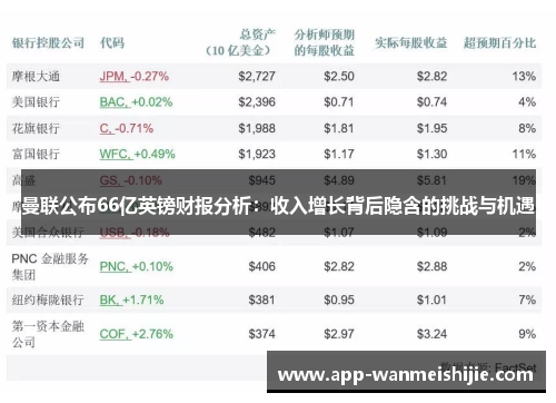 曼联公布66亿英镑财报分析：收入增长背后隐含的挑战与机遇